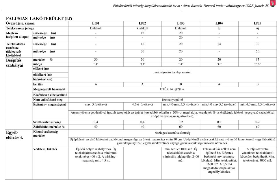 (m) oldalkert (m) hátsókert (m) szabályozási tervlap szerint kerítés A A B A B Megengedett használat OTÉK 14. (2)1-7.