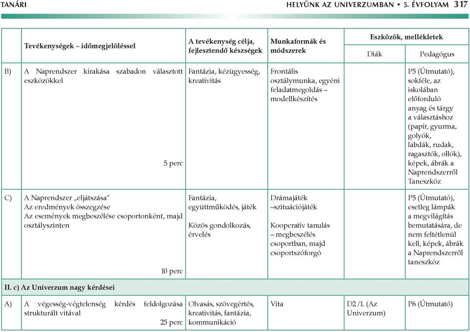 eszközökkel 5 perc Fantázia, kézügyesség, kreativitás Frontális osztálymunka, egyéni feladatmegoldás modellkészítés P5 (Útmutató), sokféle, az iskolában előforduló anyag és tárgy a választáshoz