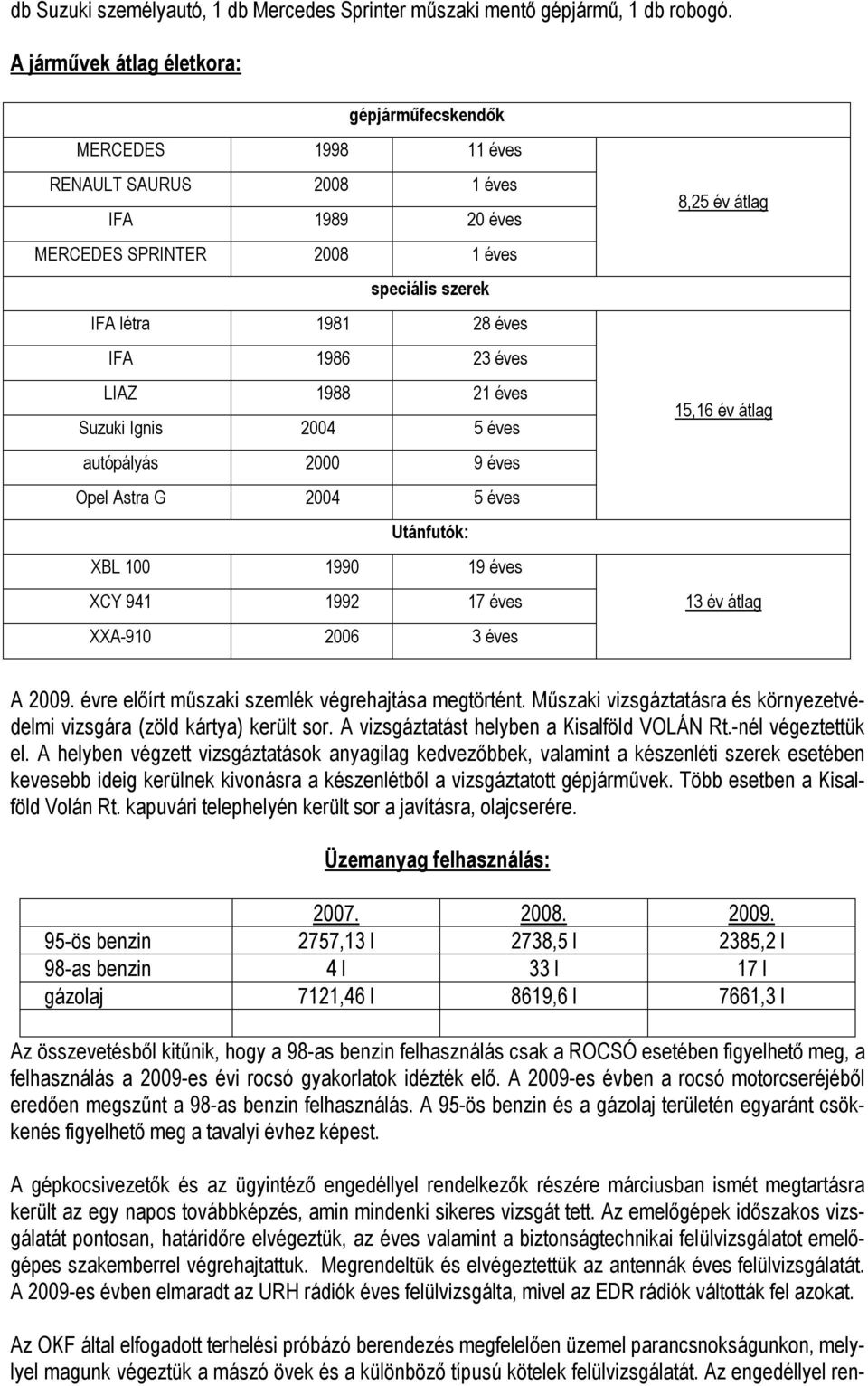 LIAZ 1988 21 éves Suzuki Ignis 2004 5 éves autópályás 2000 9 éves Opel Astra G 2004 5 éves Utánfutók: XBL 100 1990 19 éves XCY 941 1992 17 éves XXA-910 2006 3 éves 8,25 év átlag 15,16 év átlag 13 év