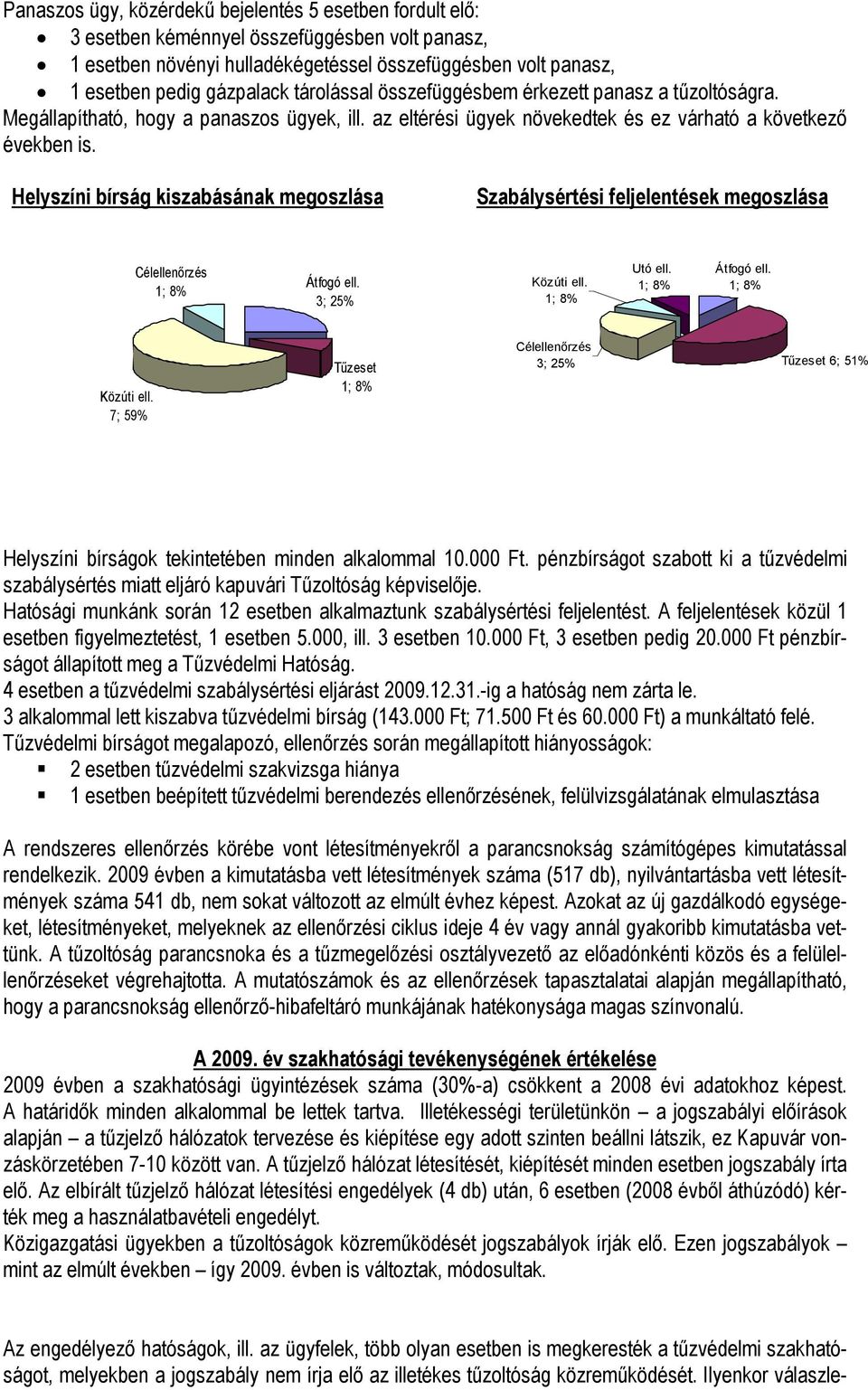 Helyszíni bírság kiszabásának megoszlása Szabálysértési feljelentések megoszlása Célellenőrzés 1; 8% Átfogó ell. 3; 25% Közúti ell. 1; 8% Utó ell. 1; 8% Átfogó ell. 1; 8% Közúti ell.