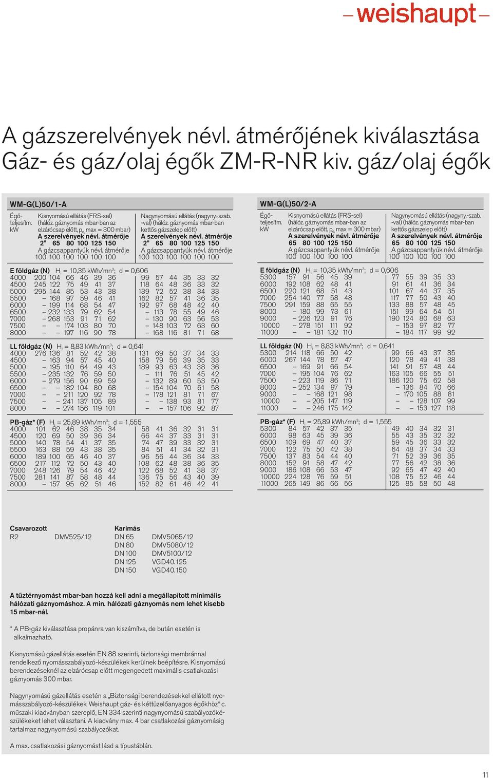 átmérője 2 65 80 100 125 150 2 65 80 100 125 150 A gázcsappantyúk névl. átmérője A gázcsappantyúk névl.