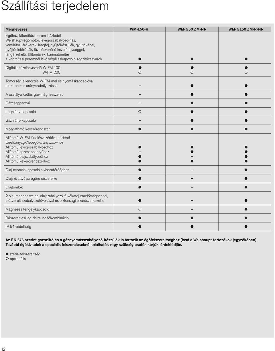 W-FM 100 l l l W-FM 200 Tömörség-ellenőrzés W-FM-mel és nyomáskapcsolóval elektronikus arányszabályozással l l A osztályú kettős gáz-mágnesszelep l l Gázcsappantyú l l Léghiány-kapcsoló l l