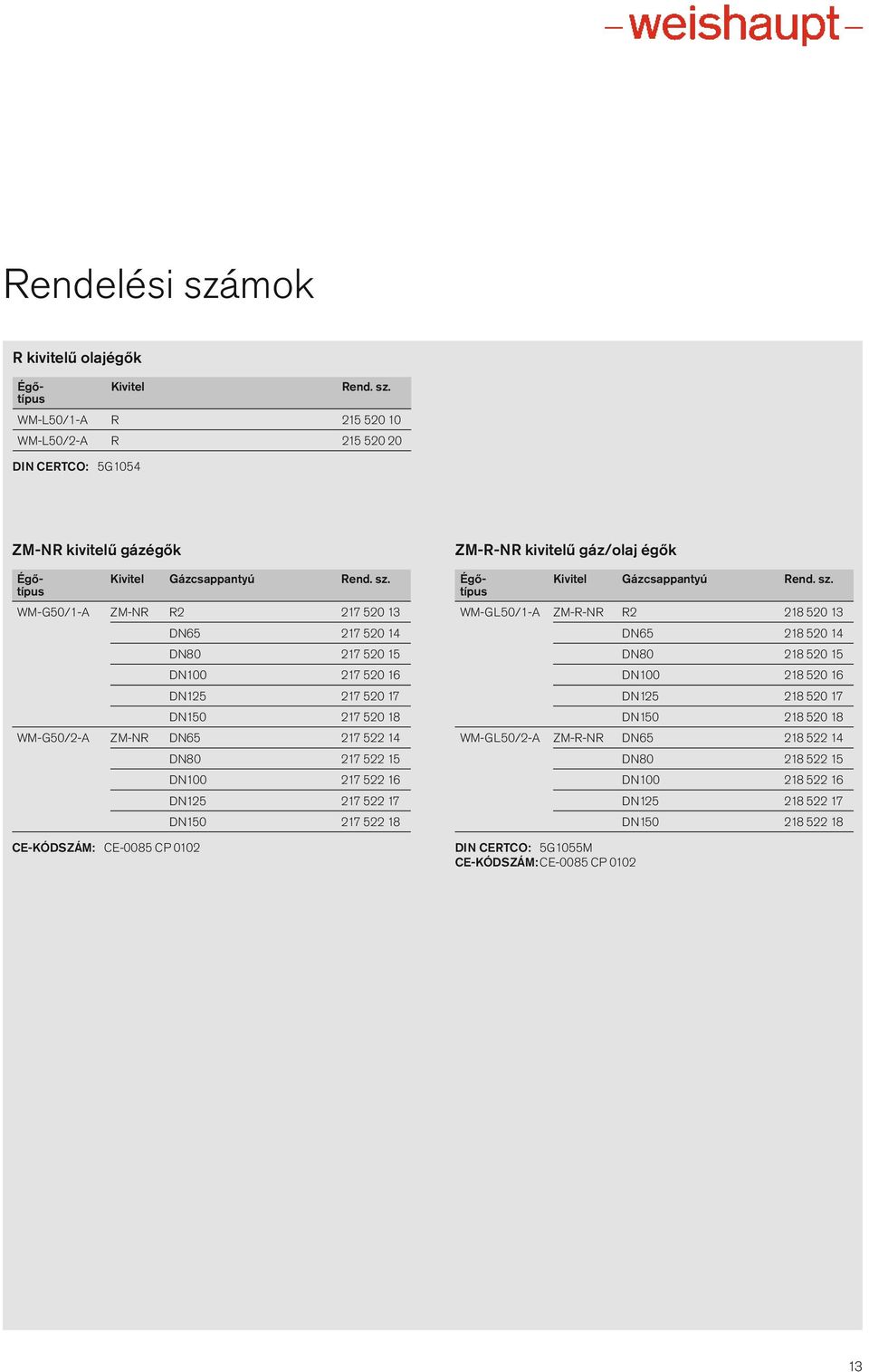 típus WM-L50/1-A R 215 520 10 WM-L50/2-A R 215 520 20 DIN CERTCO: 5G1054 ZM-NR kivitelű gázégők Égő- Kivitel Gázcsappantyú Rend. sz.