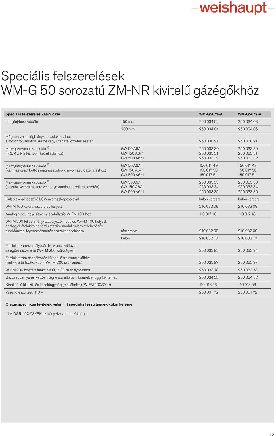 030 21 250 030 21 Max-gáznyomáskapcsoló 1) GW 50 A6/1 250 033 30 250 033 30 (R 3/4.