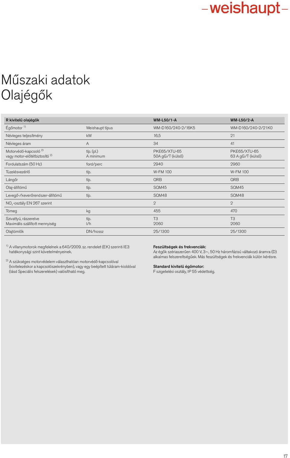 W-FM 100 W-FM 100 Lángőr típ. QRB QRB Olaj-állítómű típ. SQM45 SQM45 Levegő-/keverőrendszer-állítómű típ. SQM48 SQM48 NO x -osztály EN 267 szerint 2 2 Tömeg kg 455 470 Szivattyú, rászerelve típ.