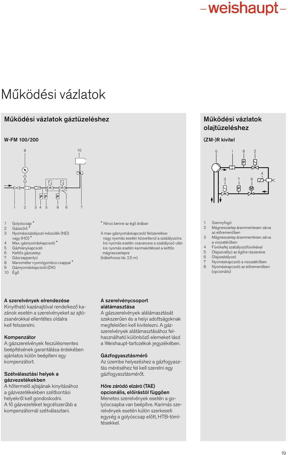 -gáznyomáskapcsoló * 5 Gázhiánykapcsoló 6 Kettős gázszelep 7 Gázcsappantyú 8 Manométer nyomógombos csappal * 9 Gáznyomáskapcsoló (DK) 10 Égő * Nincs benne az égő árában A max-gáznyomáskapcsoló