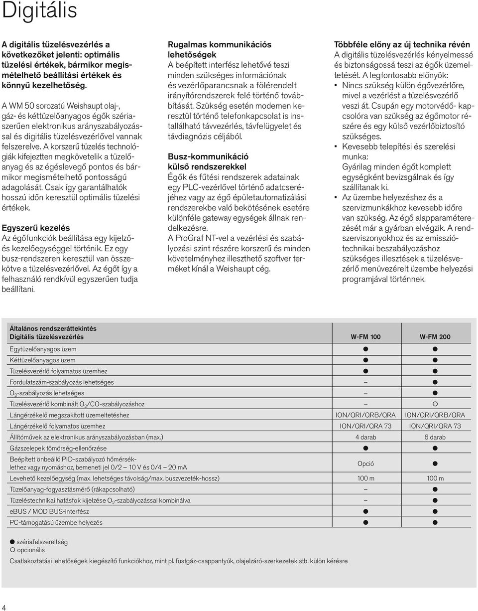 A korszerű tüzelés technológiák kifejeztten megkövetelik a tüzelőanyag és az égéslevegő pontos és bármikor megismételhető pontosságú adagolását.