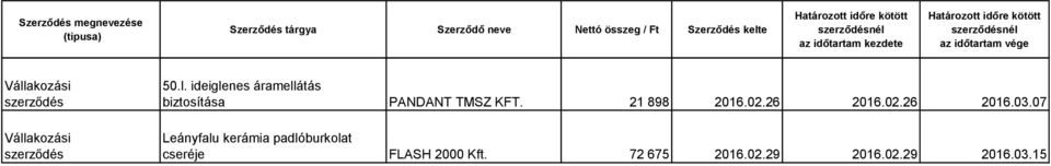 07 Leányfalu kerámia padlóburkolat cseréje FLASH