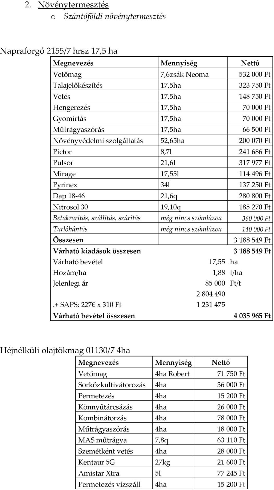 114 496 Ft Pyrinex 34l 137 250 Ft Dap 18-46 21,6q 280 800 Ft Nitrosol 30 19,10q 185 270 Ft Betakrarítás, szállítás, szárítás még nincs számlázva 360 000 Ft Tarlóhántás még nincs számlázva 140 000 Ft