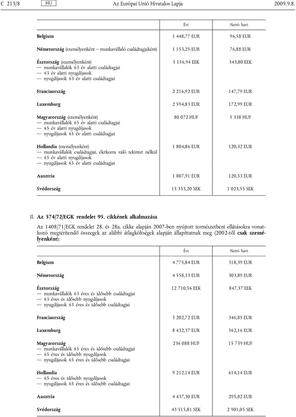 Évi Nettó havi Belgium 1 448,77 EUR 96,58 EUR Németország (személyenként munkavállaló családtagjaként) 1 153,25 EUR 76,88 EUR Észtország (személyenként) munkavállalók 63 év alatti családtagjai 63 év