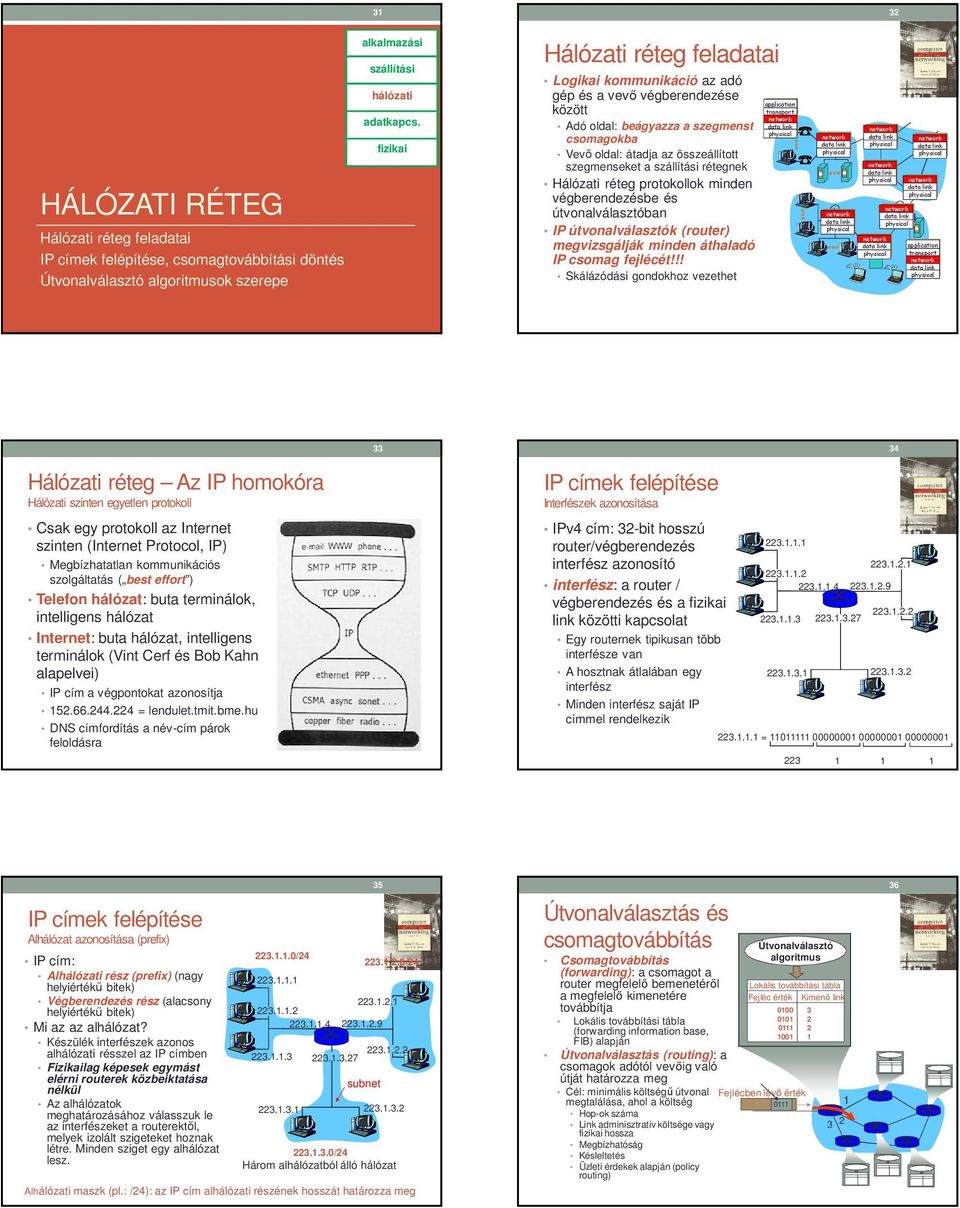 IP útvonalválasztók (router) megvizsgálják minden áthaladó IP csomag fejlécét!