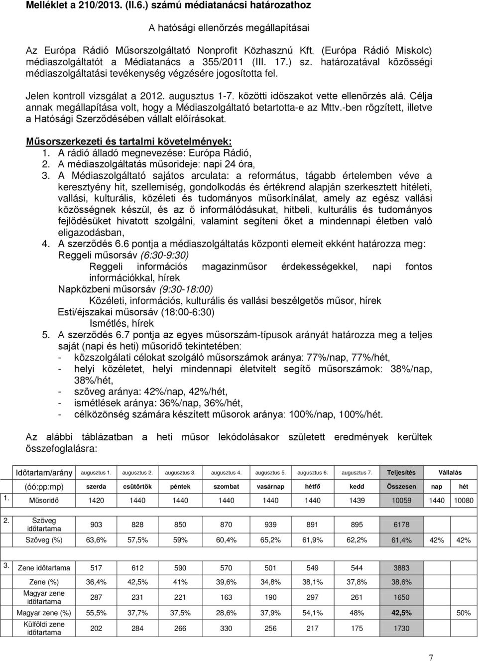 augusztus 1-7. közötti időszakot vette ellenőrzés alá. Célja annak megállapítása volt, hogy a Médiaszolgáltató betartotta-e az Mttv.