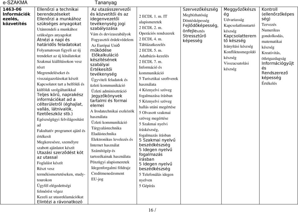 körű, naprakész információkat ad a célterületről (éghajlat, vallás, látnivalók, fizetőeszköz stb.