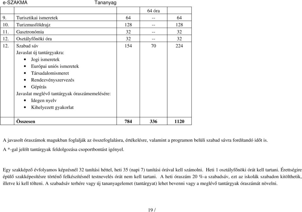 Kihelyezett gyakorlat Összesen 784 336 1120 A javasolt óraszámok magukban foglalják az összefoglalásra, értékelésre, valamint a programon belüli szabad sávra fordítandó időt is.