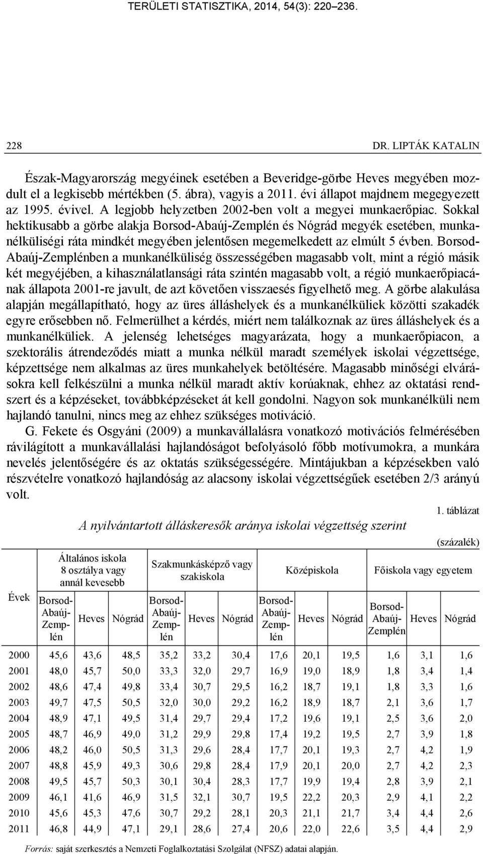 Sokkal hektikusabb a görbe alakja Borsod-Abaúj-Zemplén és Nógrád megyék esetében, munkanélküliségi ráta mindkét megyében jelentősen megemelkedett az elmúlt 5 évben.