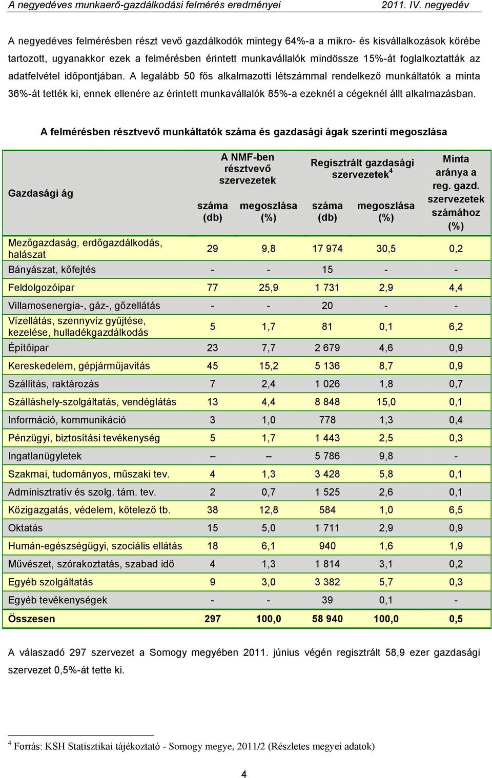 A legalább 50 fős alkalmazotti létszámmal rendelkező munkáltatók a minta 36%-át tették ki, ennek ellenére az érintett munkavállalók 85%-a ezeknél a cégeknél állt alkalmazásban.