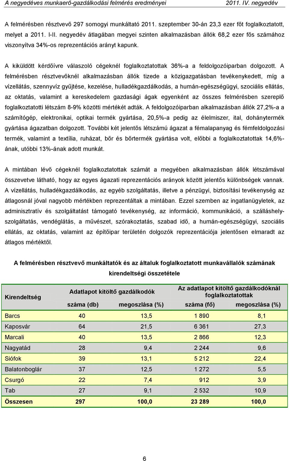 A kiküldött kérdőívre válaszoló cégeknél foglalkoztatottak 36%-a a feldolgozóiparban dolgozott.