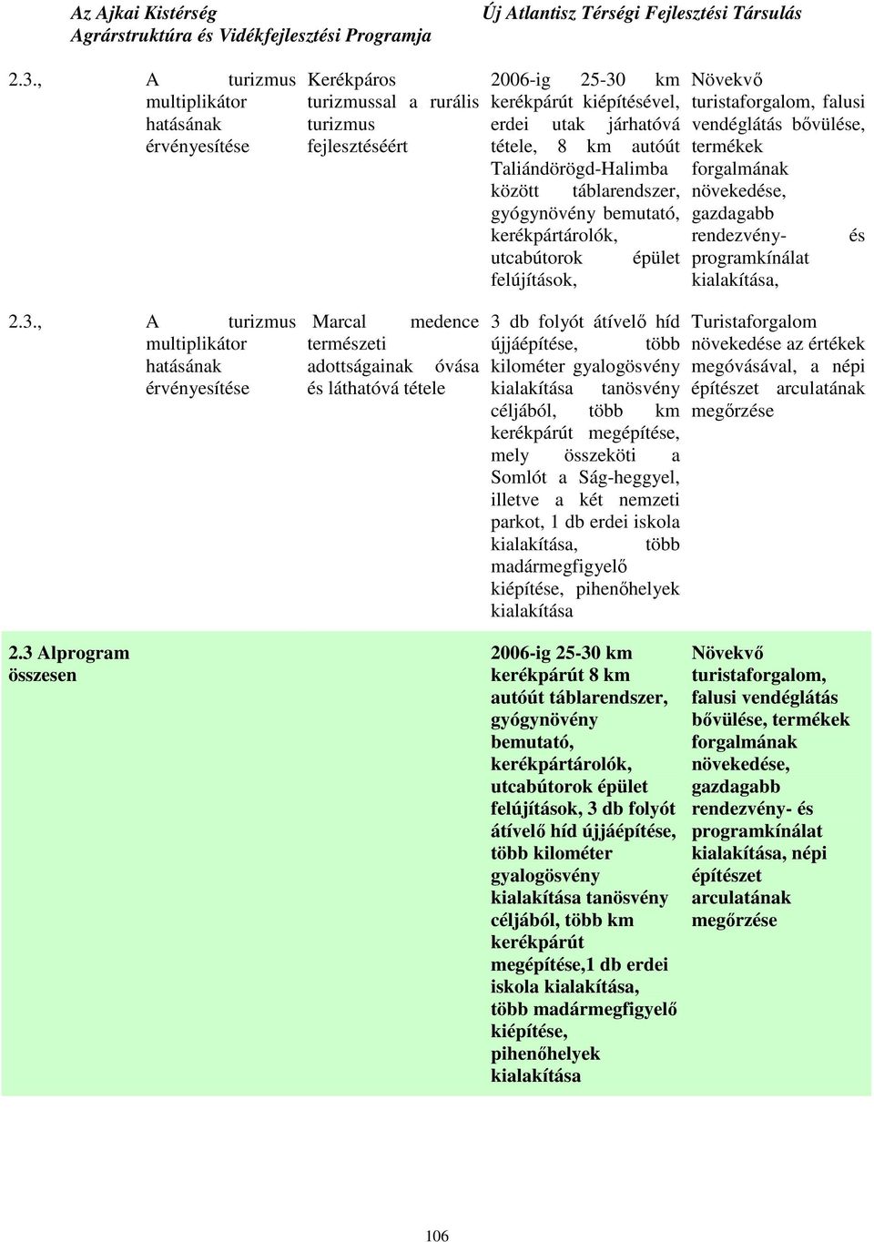 növekedése, gazdagabb rendezvényprogramkínálat, és 2.3.