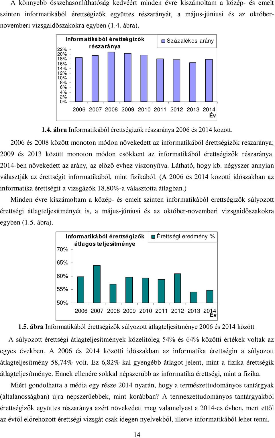 006 és 008 között monoton módon növekedett az informatikából érettségizők részaránya; 009 és 03 között monoton módon csökkent az informatikából érettségizők részaránya.