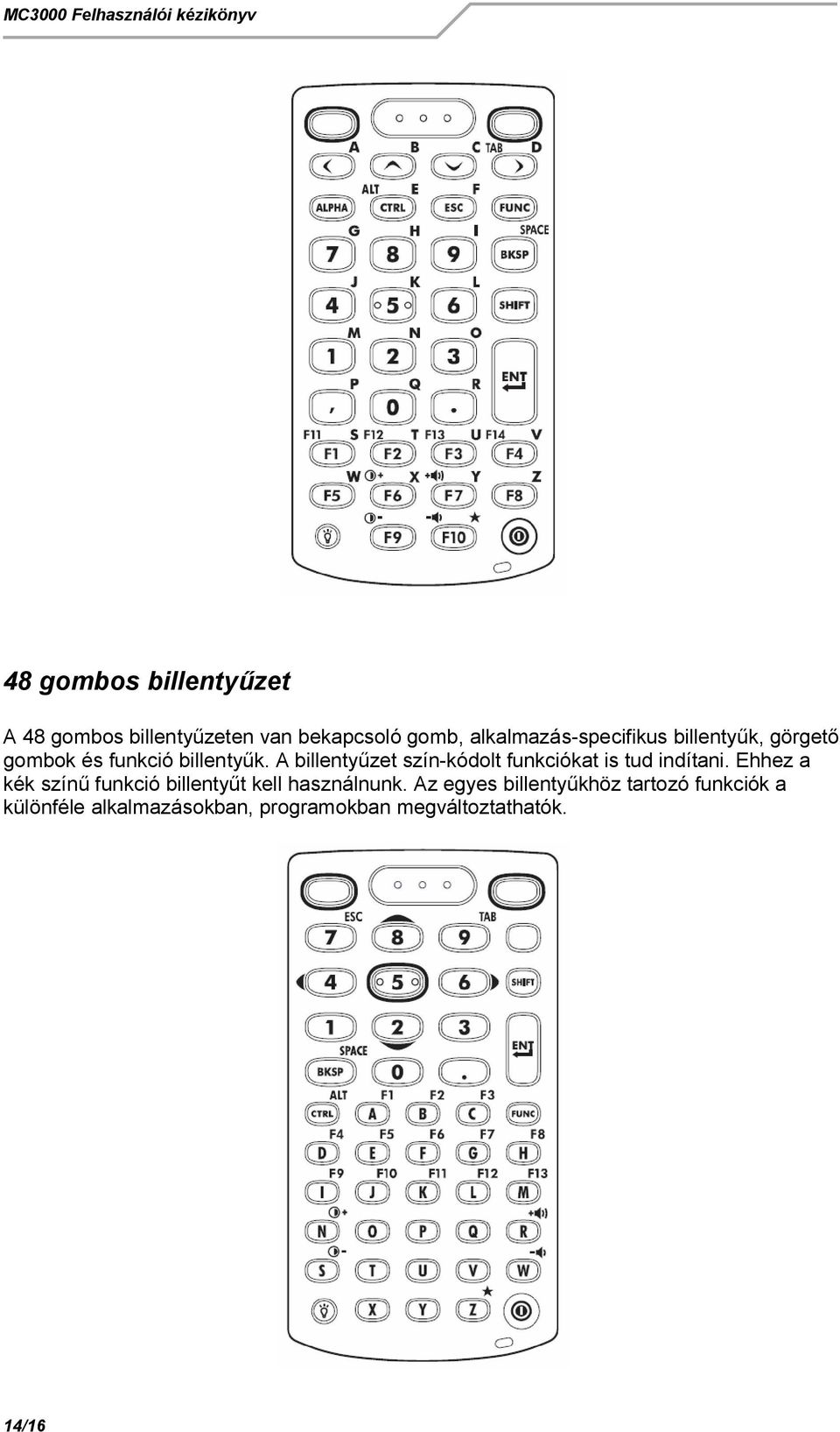 A billenty zet szín-kódolt funkciókat is tud indítani.