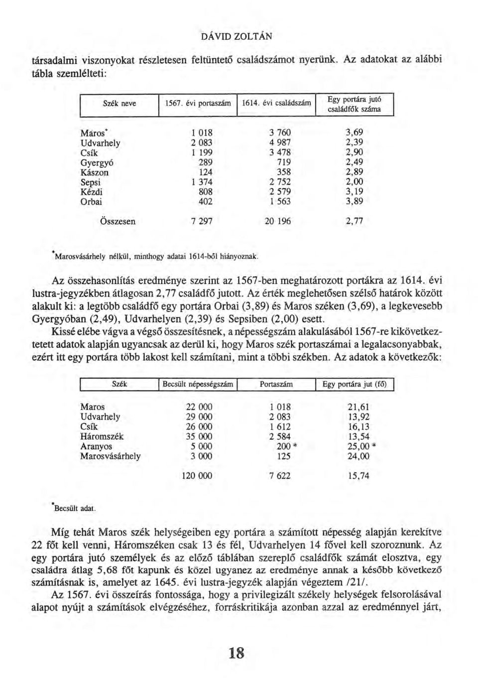 Az érték meglehetősen szélső határok között alakult ki: a legtöbb családfő egy portára Orbai (3,89) és Maros széken (3,69), a legkevesebb Gyergyóban (2,49), Udvarhelyen (2,39) és Sepsiben (2,00)