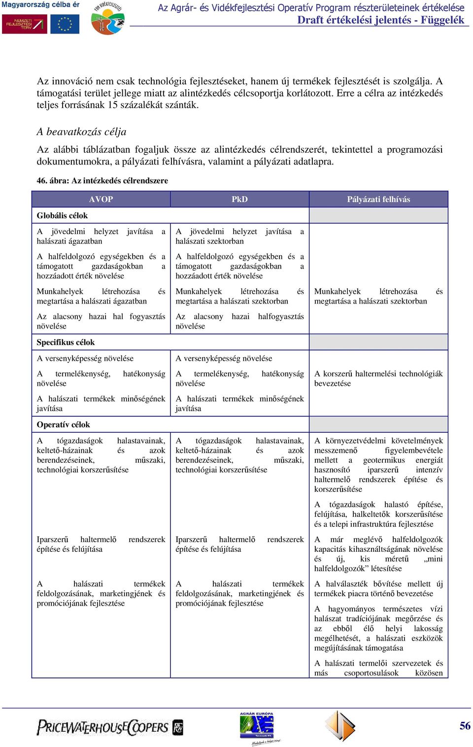 A beavatkozás célja Az alábbi táblázatban fogaljuk össze az alintézkedés célrendszerét, tekintettel a programozási dokumentumokra, a pályázati felhívásra, valamint a pályázati adatlapra. 46.