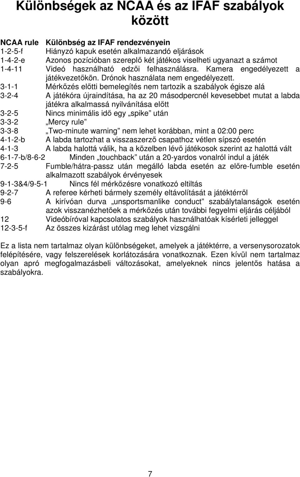 3-1-1 Mérkőzés előtti bemelegítés nem tartozik a szabályok égisze alá 3-2-4 A játékóra újraindítása, ha az 20 másodpercnél kevesebbet mutat a labda játékra alkalmassá nyilvánítása előtt 3-2-5 Nincs