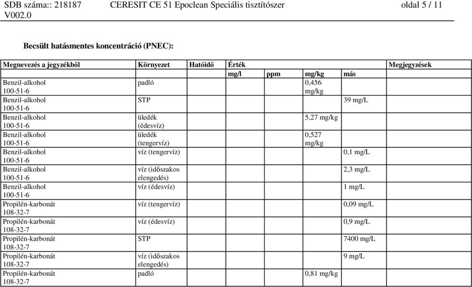 (édesvíz) üledék (tengervíz) 0,527 mg/kg víz (tengervíz) 0,1 mg/l víz (id szakos 2,3 mg/l elengedés) víz (édesvíz)