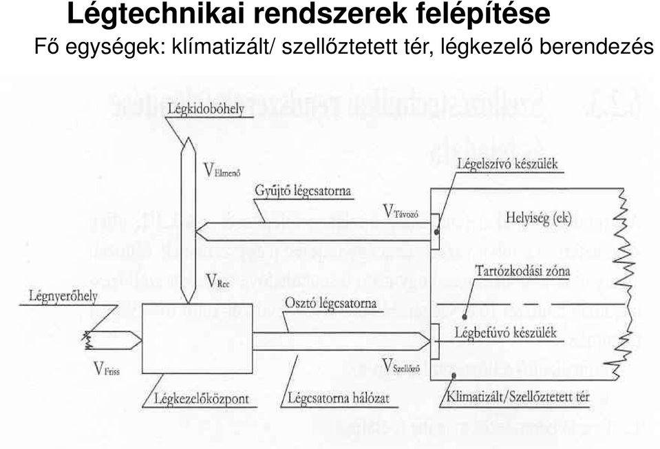 klímatizált/