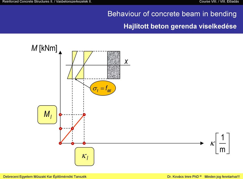 Behaviour of concrete beam in bending