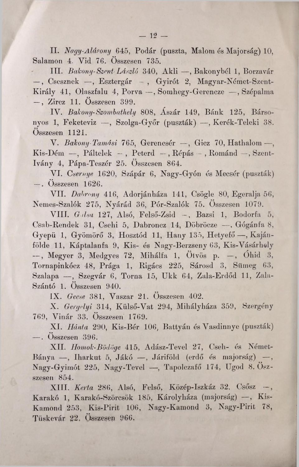 Bakony-Szombathely 808, Ászár 149, Bánk 125, Bársonyos 1, Feketeviz, Szolga-Győr (puszták), Kerék-Teleki 38. Összesen 1121. Y.