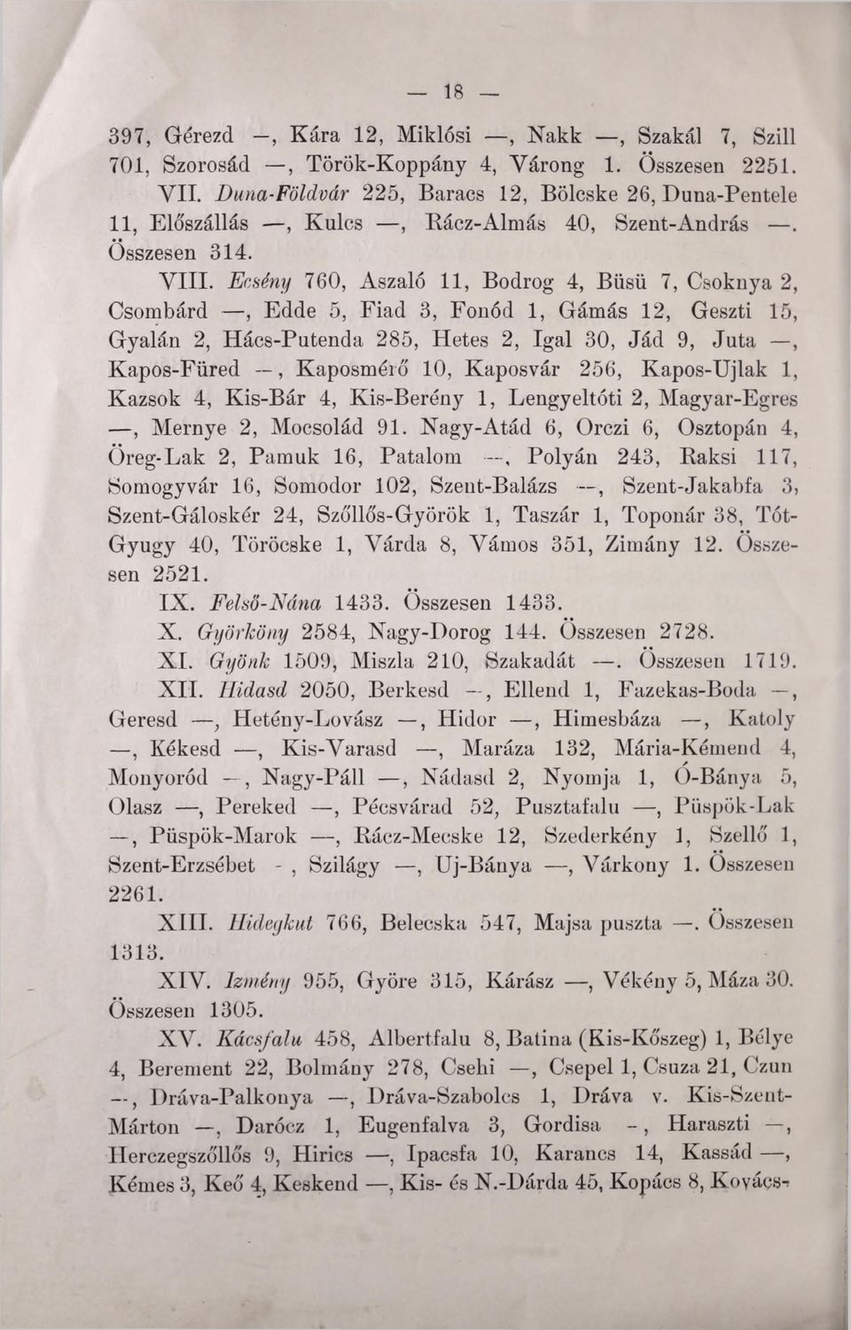 Ecsény 760, Aszaló 11, Bodrog 4, Büsü 7, Csoknya 2, Csombárd, Edde 5, Fiad 3, Fonód 1, Gámás 12, Geszti 15, Gyalán 2, Hács-Putenda 285, Hetes 2, Igái 30, Jád 9, Juta, Kapos-Füred, Kaposméró' 10,