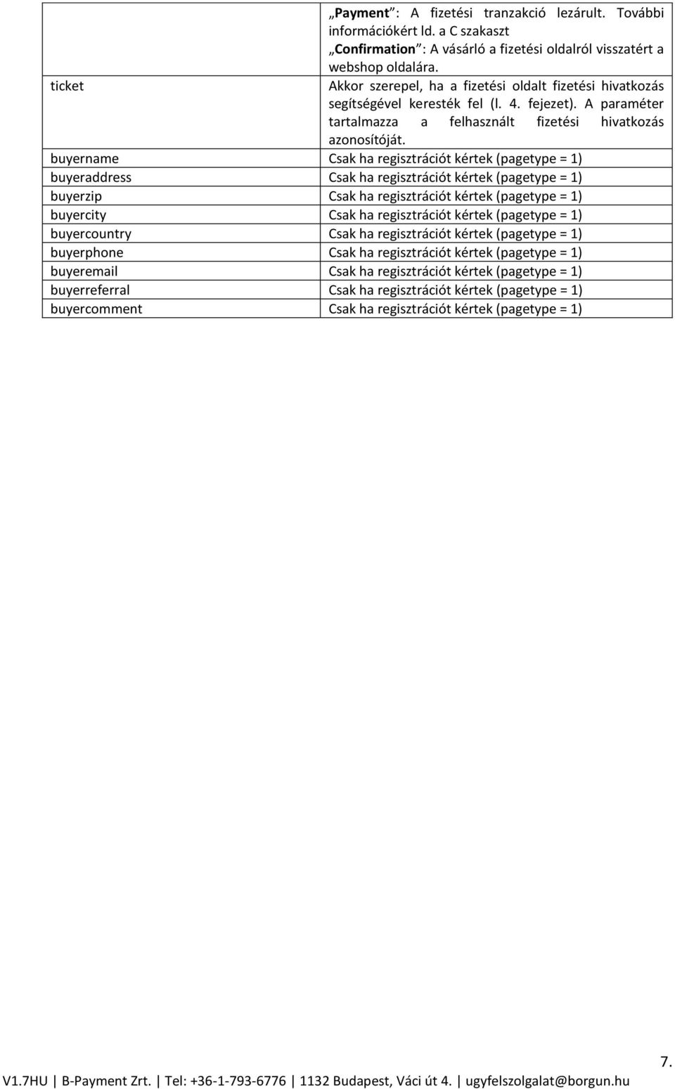 buyername Csak ha regisztrációt kértek (pagetype = 1) buyeraddress Csak ha regisztrációt kértek (pagetype = 1) buyerzip Csak ha regisztrációt kértek (pagetype = 1) buyercity Csak ha regisztrációt