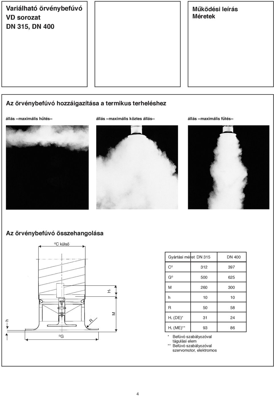 külső H1 Gyártási méret DN 315 DN 400 C 312 397 G 500 625 M 260 300 h 10 10 R 50 58 h M H 1 (DE)* 31