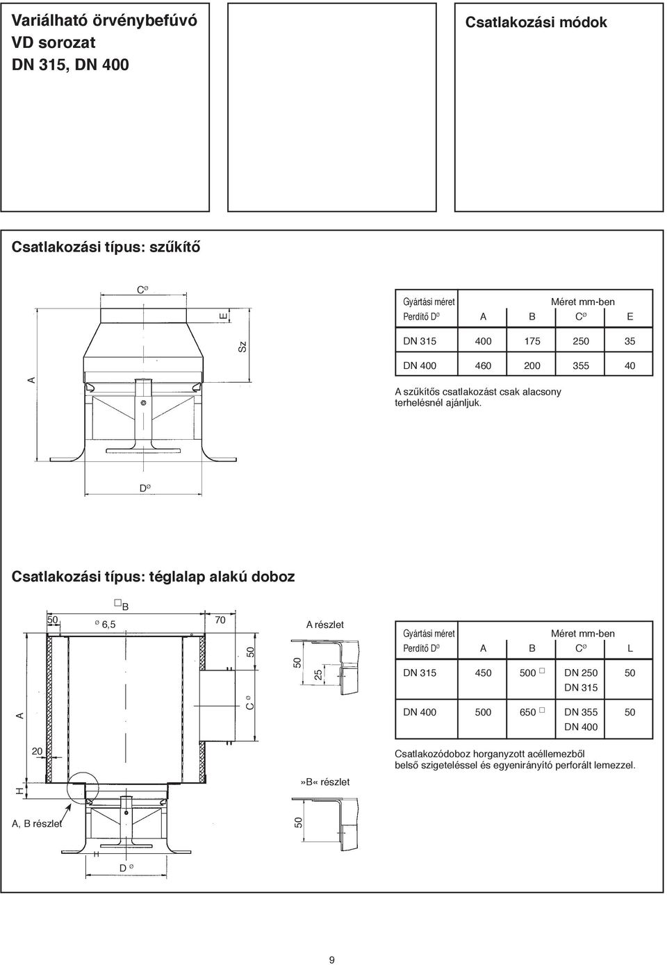 D Csatlakozási típus: téglalap alakú doboz B 50 6,5 70 50 A részlet Gyártási méret Méret mm-ben Perdítő D A B C L 50 25 DN 315 450