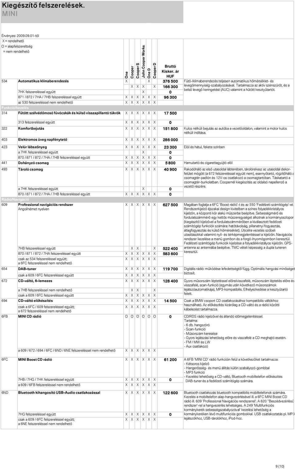 Tartalmazza az aktív szénszűrőt, és a belső levegő keringetést (AUC) valamint a hűtött kesztyűtartót.