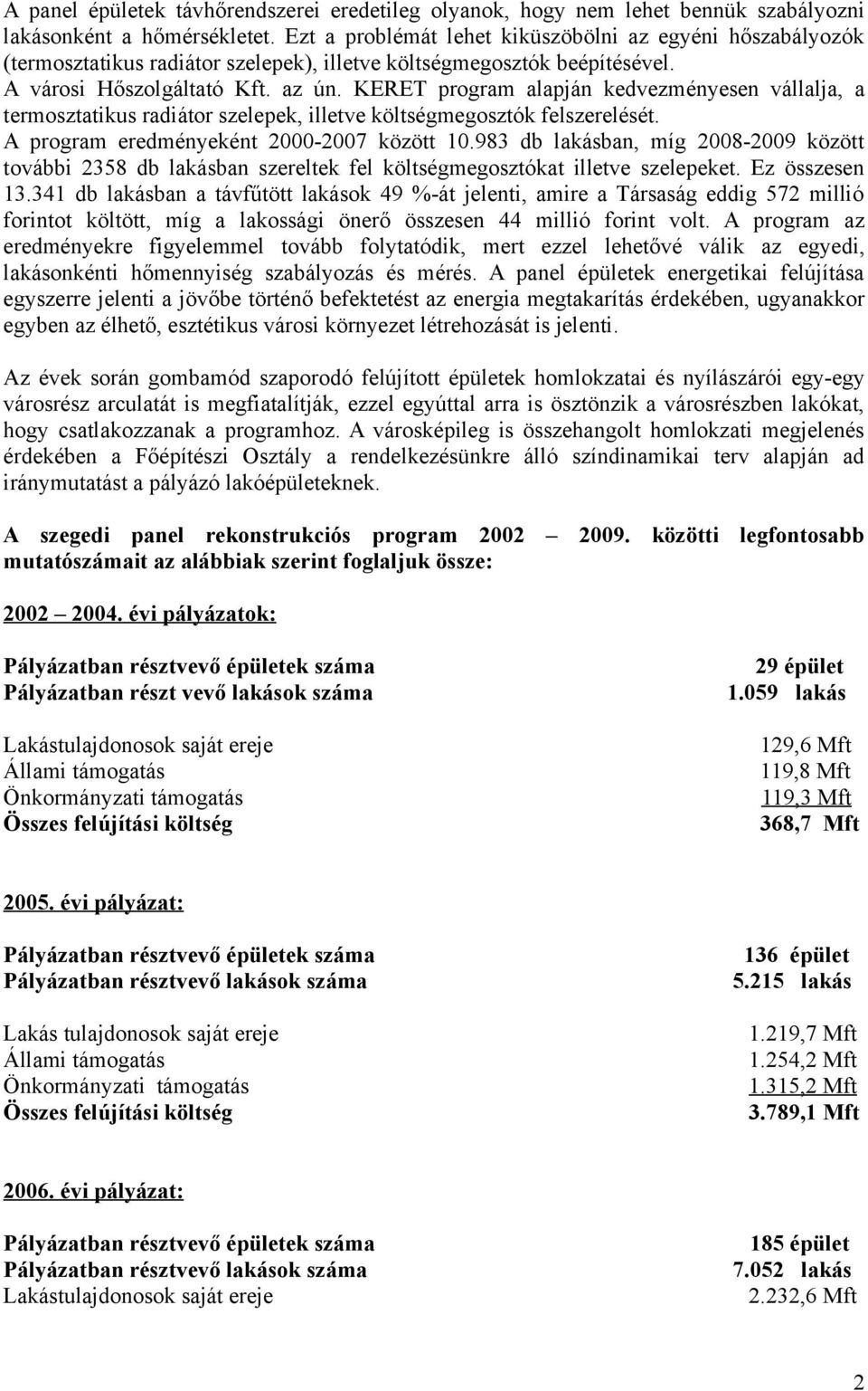 KERET program alapján kedvezményesen vállalja, a termosztatikus radiátor szelepek, illetve költségmegosztók felszerelését. A program eredményeként 2000-2007 között 10.