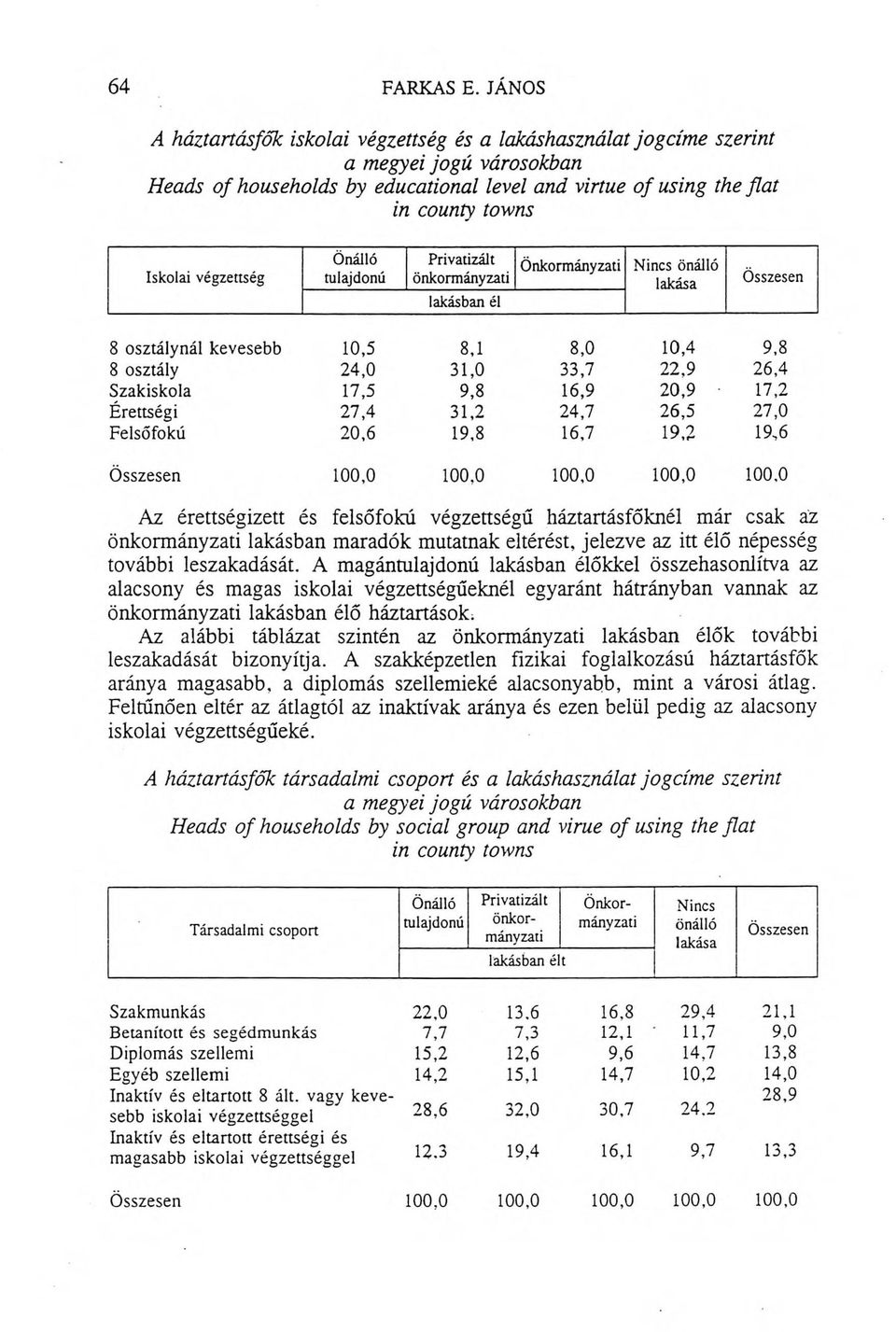 önkormányzati lakásban maradók mutatnak eltérést, jelezve az itt élő népesség további leszakadását.