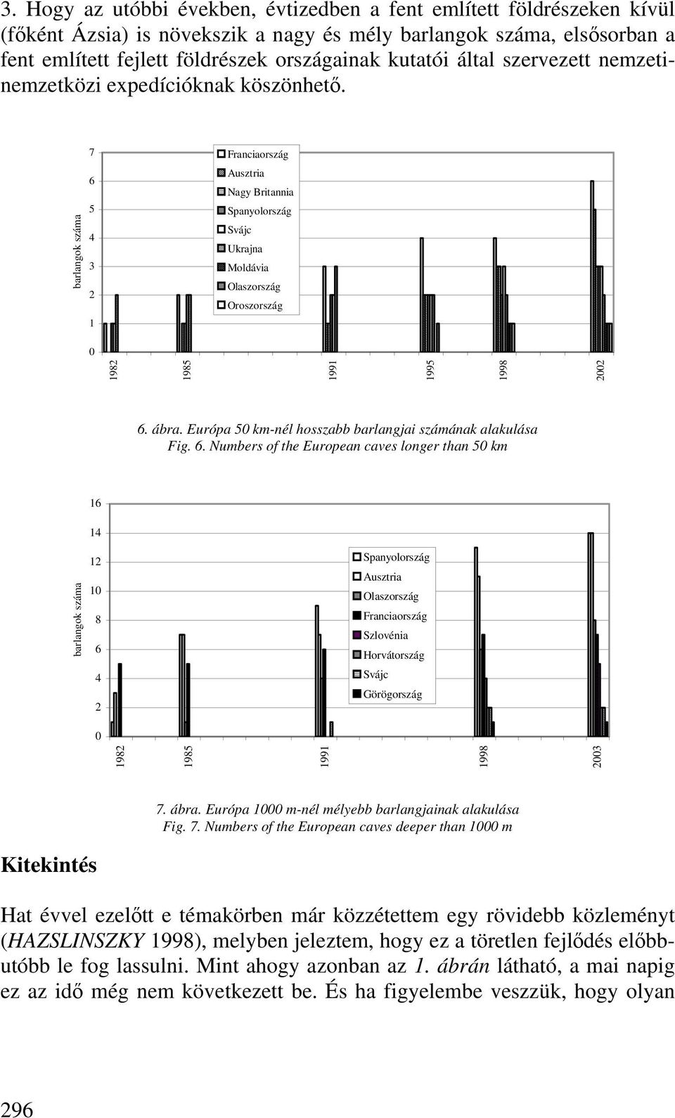 Európa 5 km-nél hosszabb barlangjai számának alakulása Fig. 6.