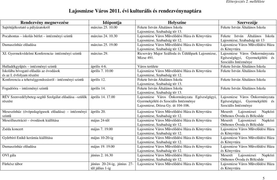 30 Fekete István Általános Iskola Lajosmizse, Szabadság tér 13 Dumaszínház elıadása március 25. 19.00 XI. Gyermekvédelmi Konferencia- intézményi szintő március 29.