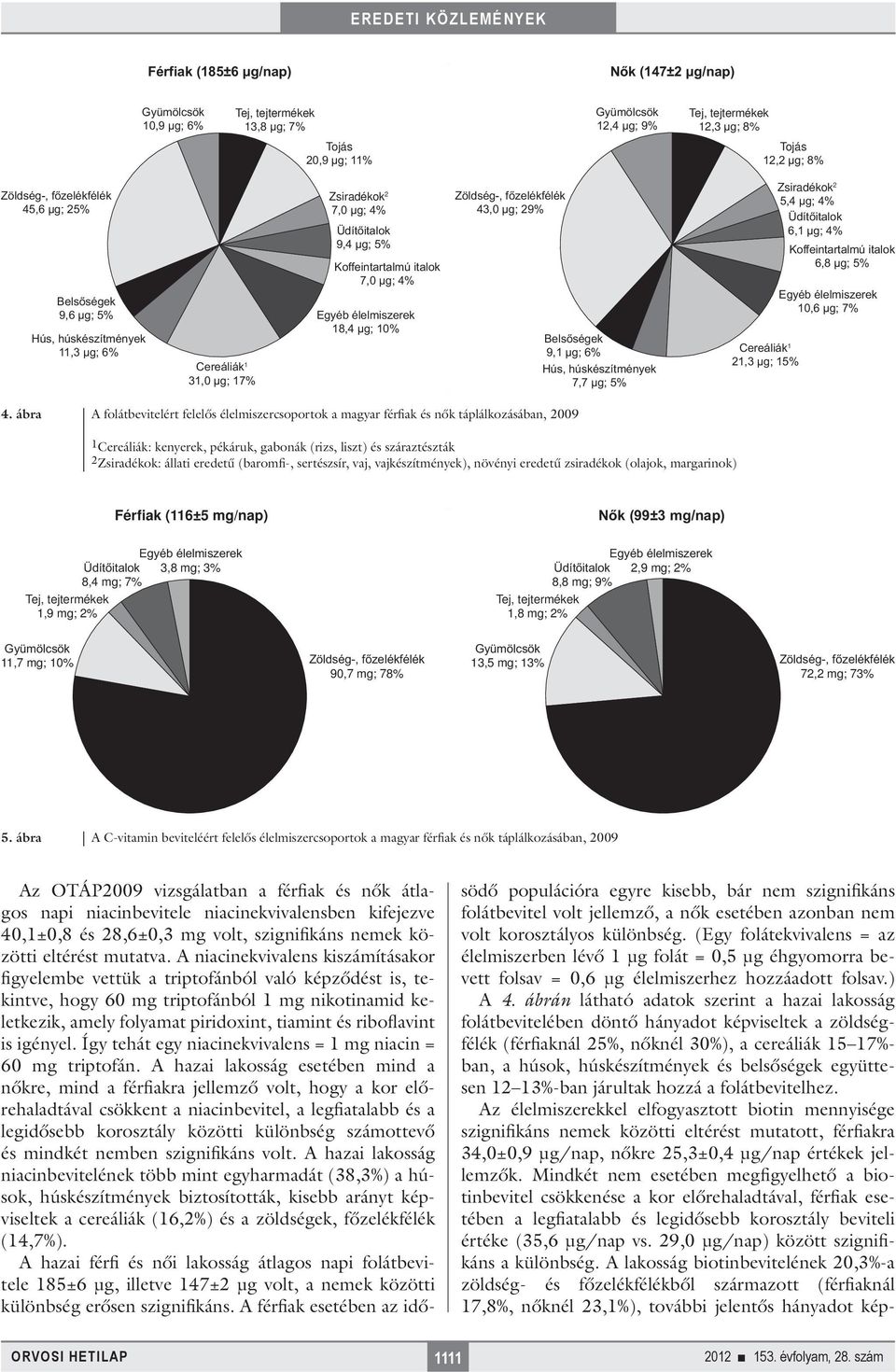 (baromfi-, sertészsír, vaj, vajkészítmények), növényi eredetű zsiradékok (olajok, margarinok) Férfiak (116±5 mg/nap) 3,8 mg; 3% 8,4 mg; 7% Tej, tejtermékek 1,9 mg; 2% 2,9 mg; 2% 8,8 mg; 9% Tej,