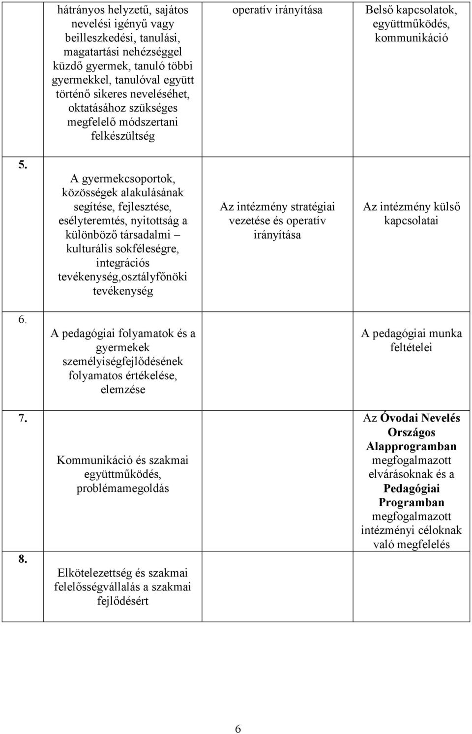 A gyermekcsoportok, közösségek alakulásának segítése, fejlesztése, esélyteremtés, nyitottság a különböző társadalmi kulturális sokféleségre, integrációs tevékenység,osztályfőnöki tevékenység Az