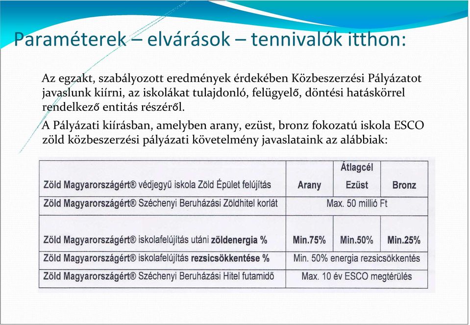 hatáskörrel rendelkező entitás részéről.