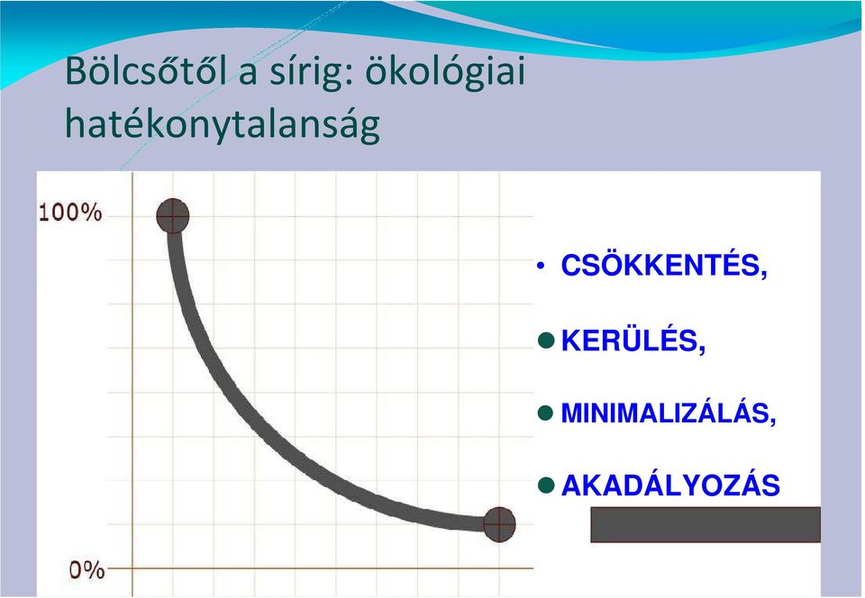 hatékonytalanság