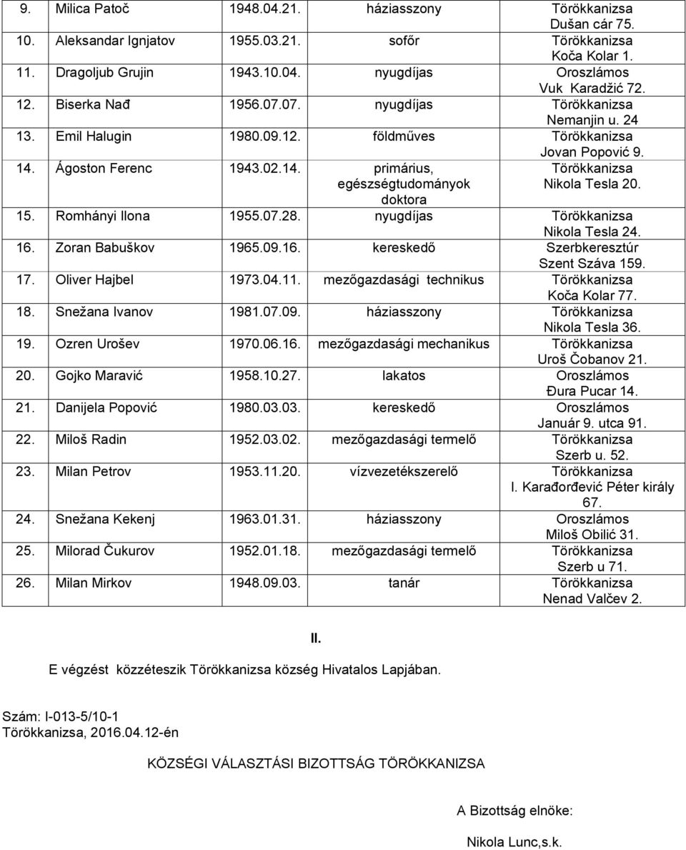Romhányi Ilona 1955.07.28. nyugdíjas Nikola Tesla 24. 16. Zoran Babuškov 1965.09.16. kereskedő Szerbkeresztúr Szent Száva 159. 17. Oliver Hajbel 1973.04.11. mezőgazdasági technikus Koča Kolar 77. 18.