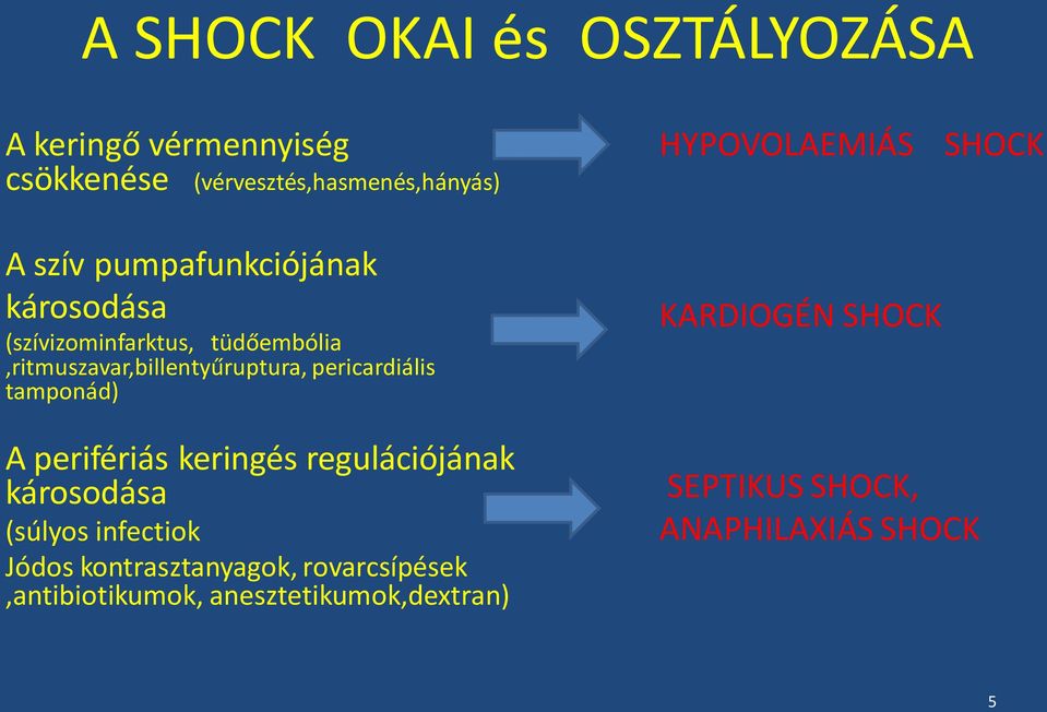 tamponád) A perifériás keringés regulációjának károsodása (súlyos infectiok Jódos kontrasztanyagok,