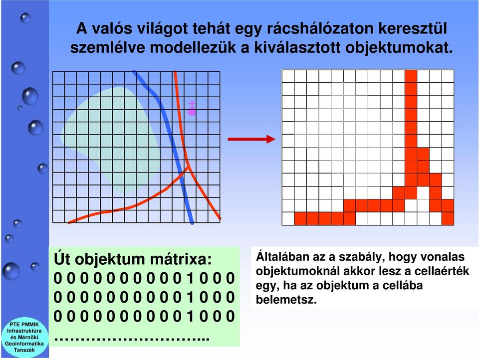 Út objektum mátrixa: 0 0 0 0 0 0 0 0 0 0 1 0 0 0 0 0 0 0 0 0 0 0 0 0 1 0 0 0 0 0