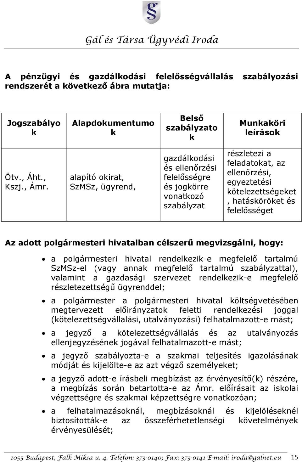 felelősséget Az adott polgármesteri hivatalban célszerű megvizsgálni, hogy: a polgármesteri hivatal rendelkezik-e megfelelő tartalmú SzMSz-el (vagy annak megfelelő tartalmú szabályzattal), valamint a