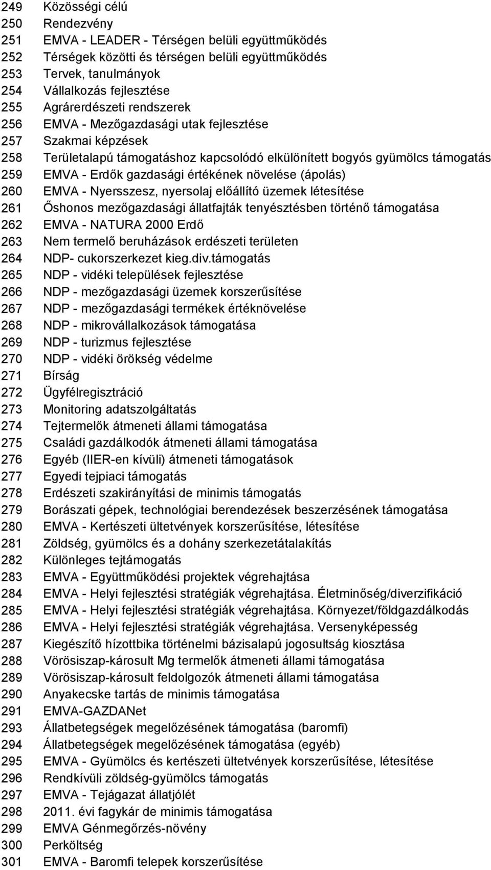 értékének növelése (ápolás) 260 EMVA - Nyersszesz, nyersolaj előállító üzemek létesítése 261 Őshonos mezőgazdasági állatfajták tenyésztésben történő támogatása 262 EMVA - NATURA 2000 Erdő 263 Nem