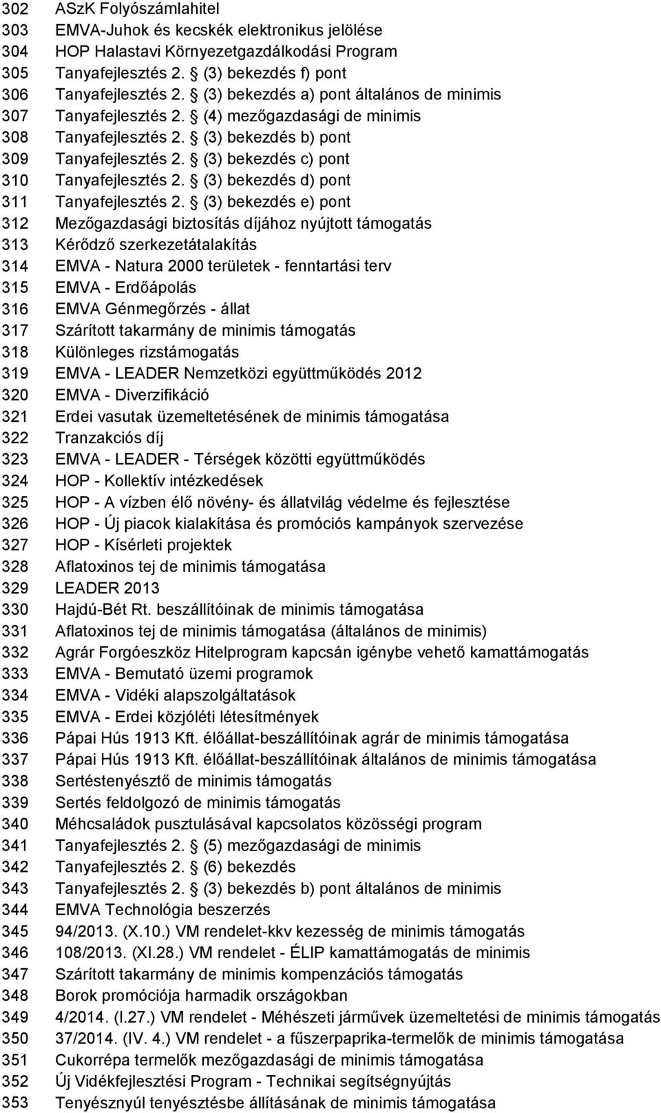 (3) bekezdés c) pont 310 Tanyafejlesztés 2. (3) bekezdés d) pont 311 Tanyafejlesztés 2.